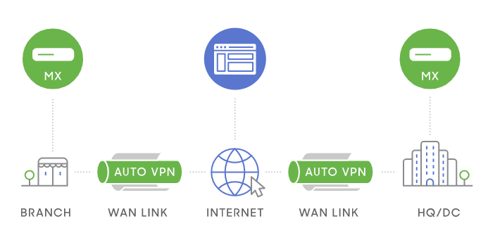 3g wan что это